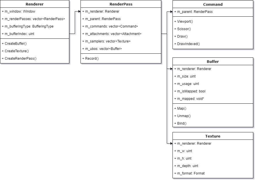 Abstracting away Vulkan and Dx3D12 | hiredk's blog